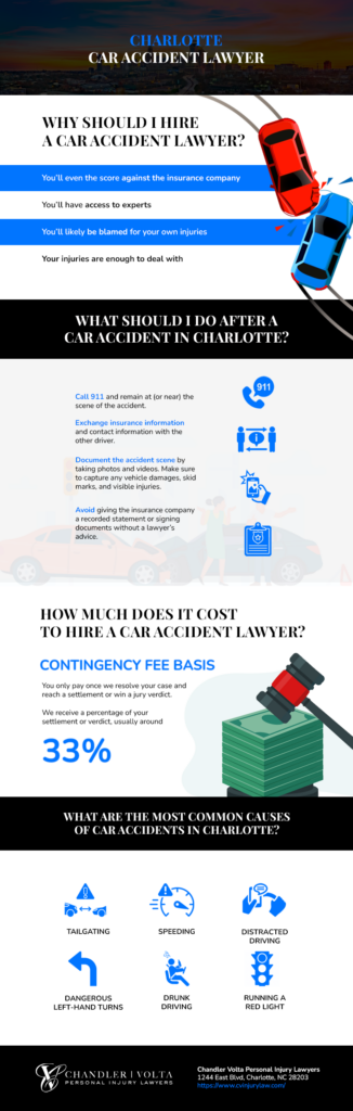 Car Accident Infographic