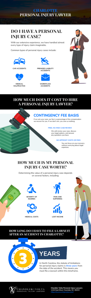 Personal Injury Infographic